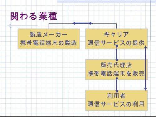 事業者